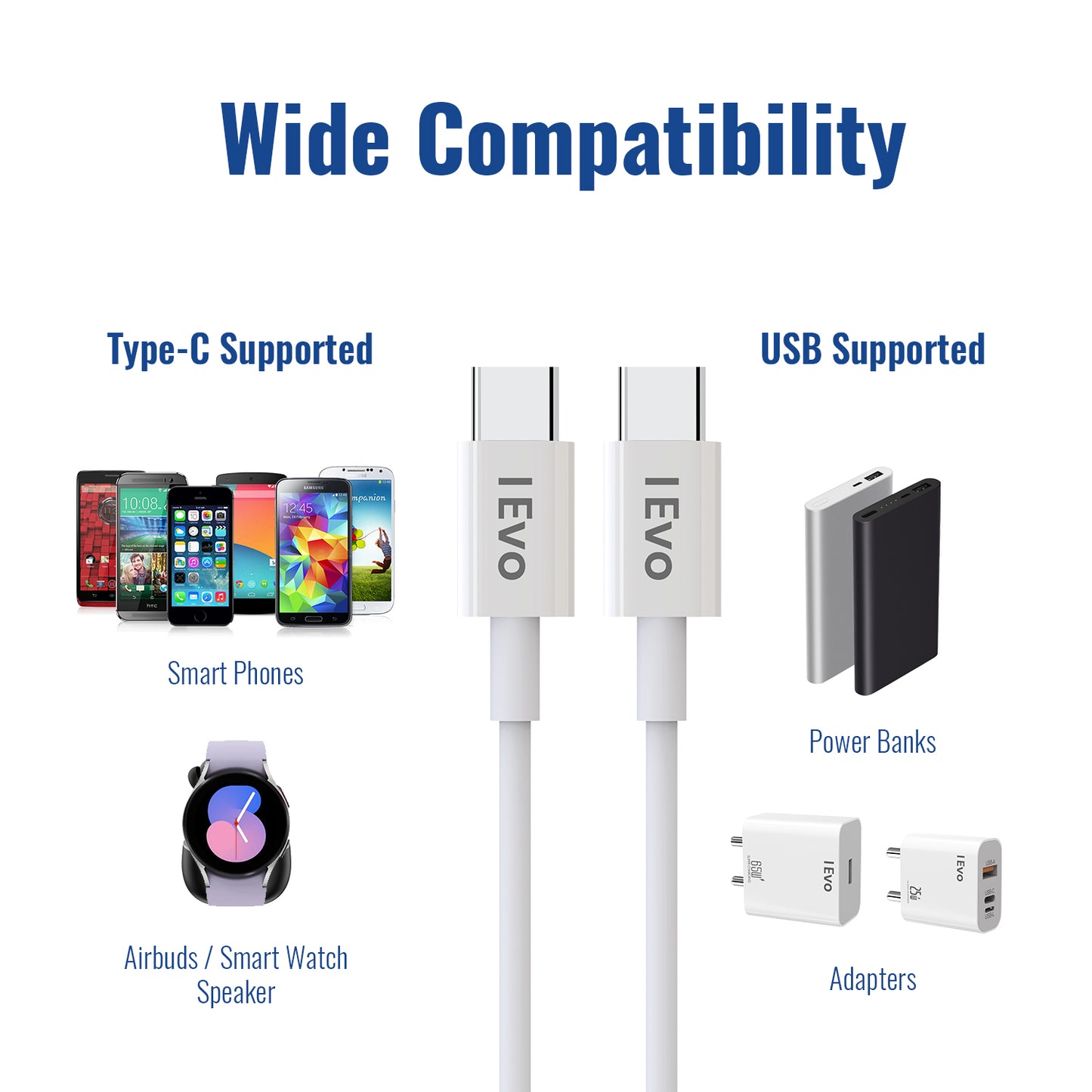 IEVO 30W USB-C charging cable with wide compatibility for smartphones smartwatches power banks and adapters