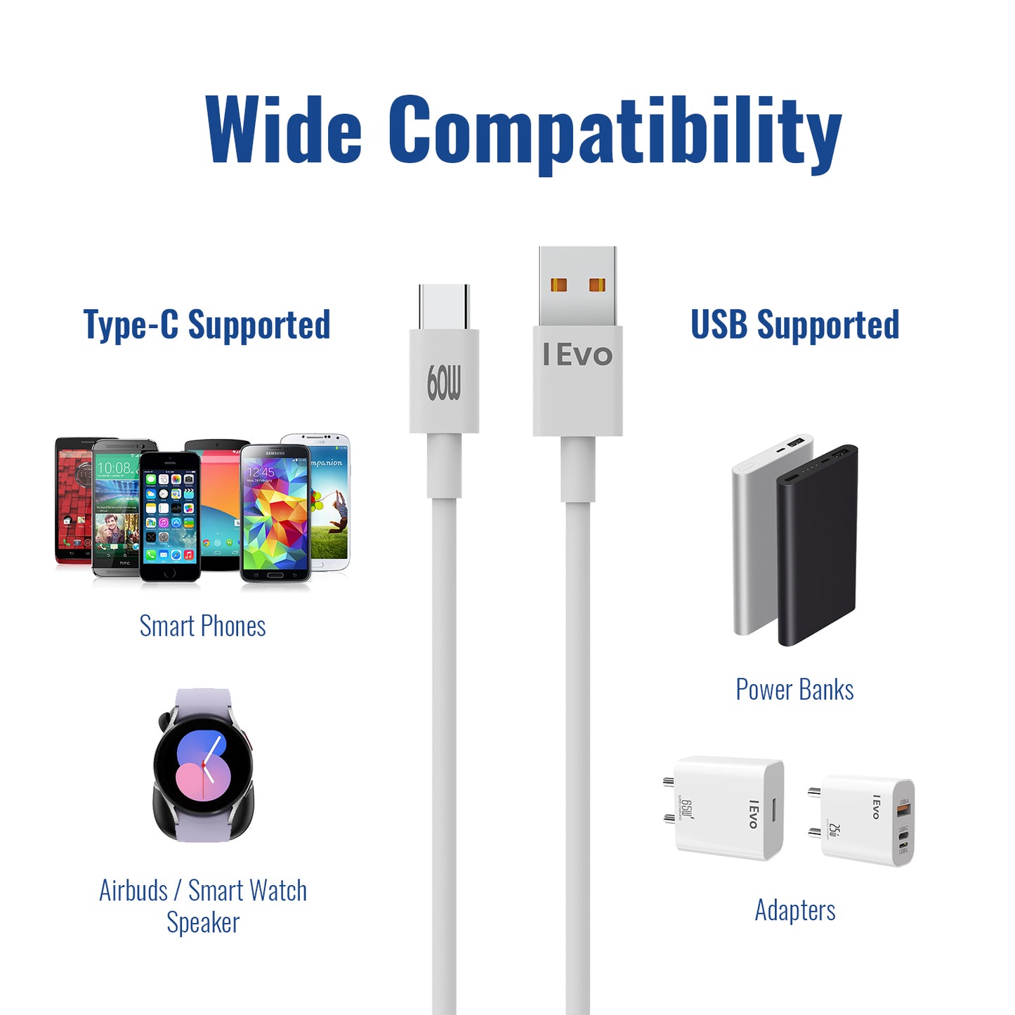 IEVO 60W USB-C charging cable with wide compatibility for smartphones, smartwatches, power banks, and adapters