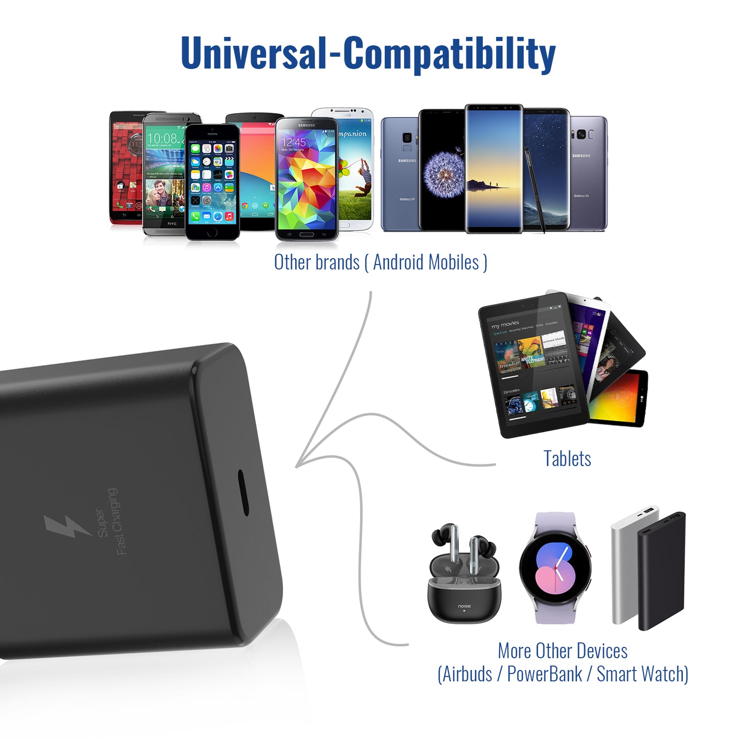IEVO 45W PD fast charger compatible with Android mobiles tablets earbuds power banks and smart watches
